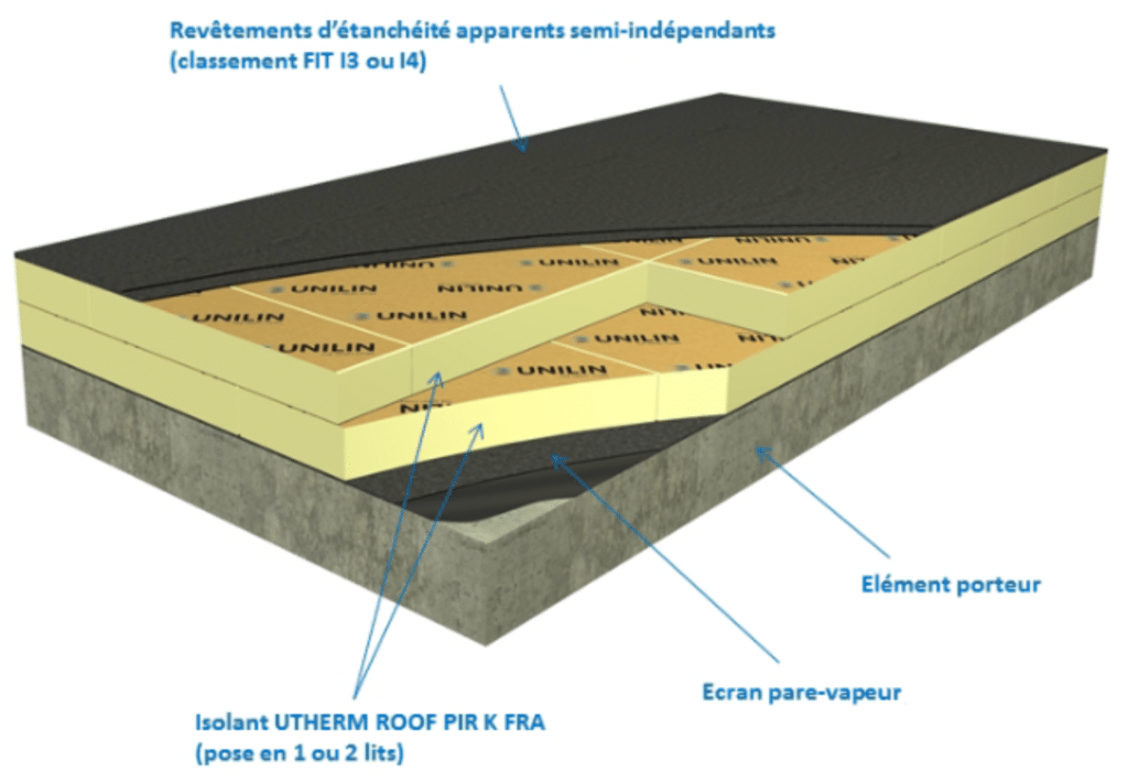 Schéma des éléments du toit avec élément porteur, écran pare-vapeur, isolant et membrane d'étanchéité EPDM